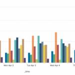 Timechart Splunk Documentation