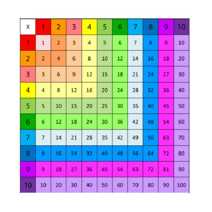Times Table Chart 1 100 Printable Times Table Chart Times Tables 