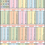 Times Table Charts 1 20 Activity Shelter
