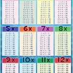 Times Table Lists Activity Shelter