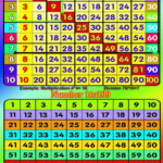 Times Table Lists Activity Shelter