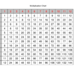Times Table Worksheets 1 12 Activity Shelter
