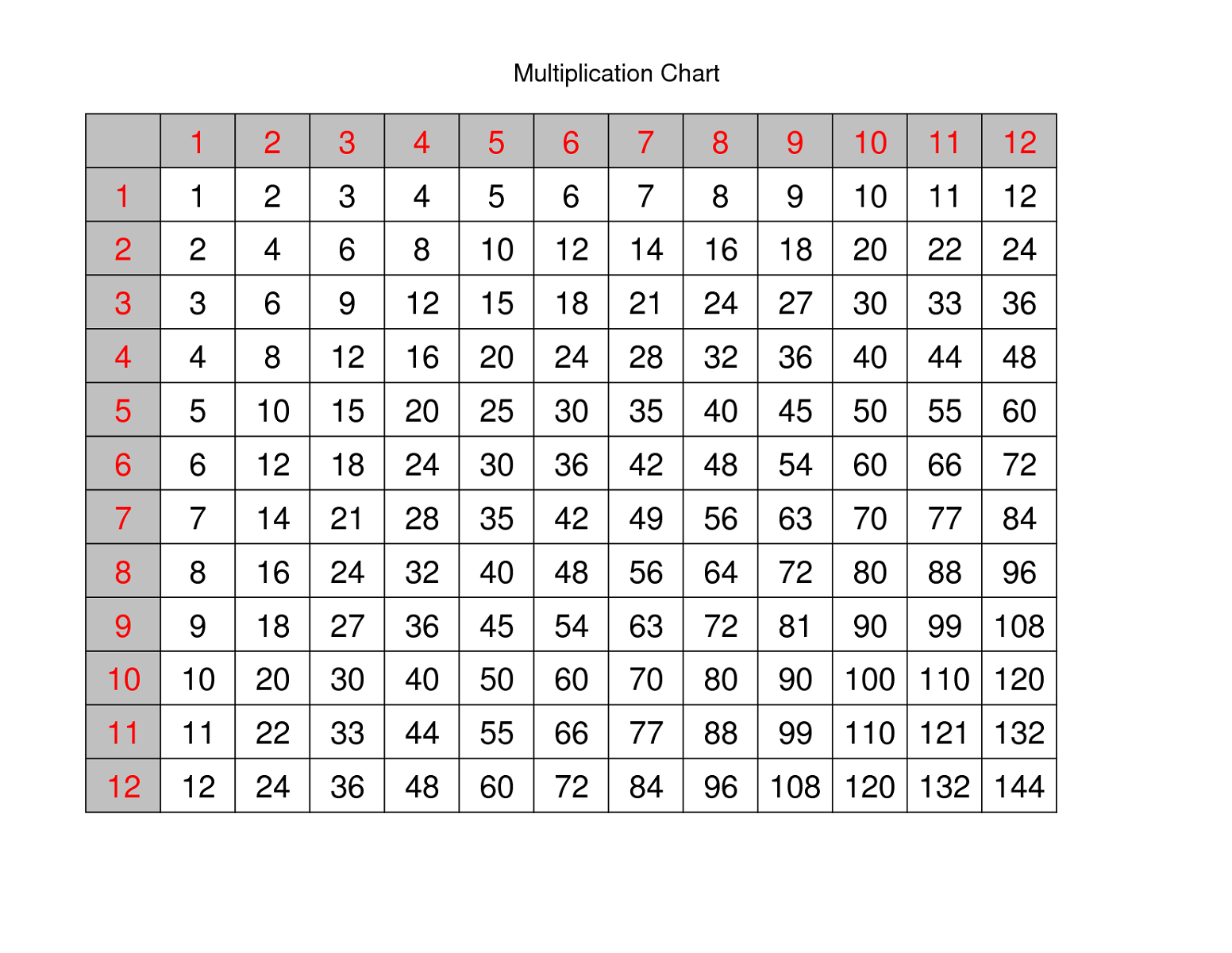 Times Table Worksheets 1 12 Activity Shelter