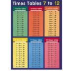 Times Tables 1 100 7 To 12 001 Printable Coloring Pages For Kids In