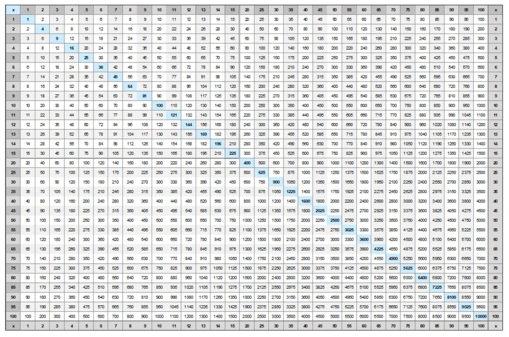 Times Tables Chart 1 100 Times Tables Worksheets