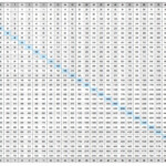Times Tables Chart 1 100 Times Tables Worksheets