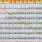 Times Tables Chart 1 100 Times Tables Worksheets