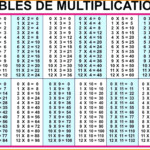 Times Tables Chart 1 100 Times Tables Worksheets