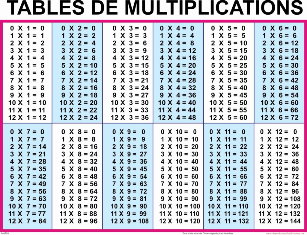 Times Tables Worksheets 1 5 Worksheet For Study