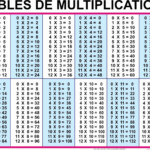 Times Tables Worksheets 1 5 Worksheet For Study