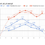 Two Axis Chart New Google Sheets Chart Editor Khurak