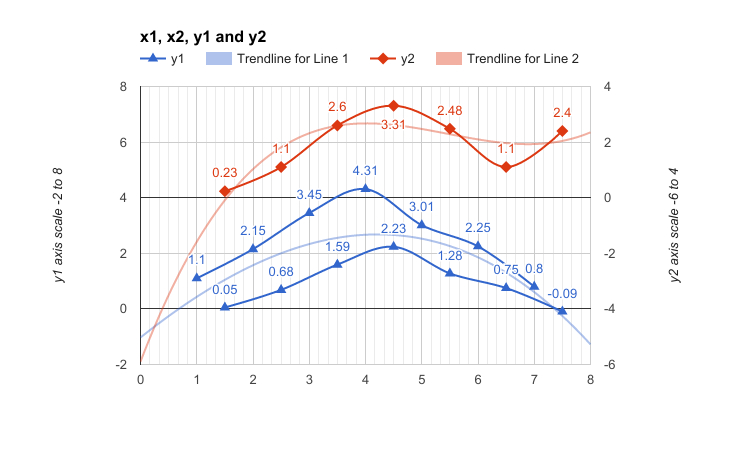 Two Axis Chart New Google Sheets Chart Editor Khurak