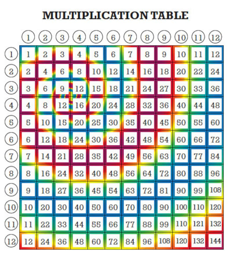 Tye Dye Multiplication Tables Make Math Colorful And Fun Etsy