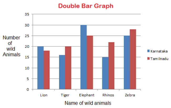 Use Of Bar Graphs With A Different Purpose MathsGenii