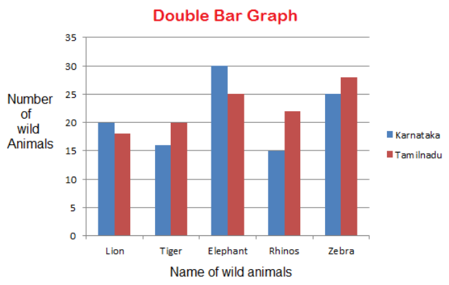 bar-chart-scroll-multiple-axis-off-2023-multiplication-chart-printable