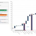 Using A Waterfall Chart Data Visualizations Documentation