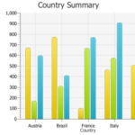 Using JavaFX Charts Bar Chart JavaFX 2 Tutorials And Documentation