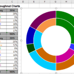 Using Pie Charts And Doughnut Charts In Excel