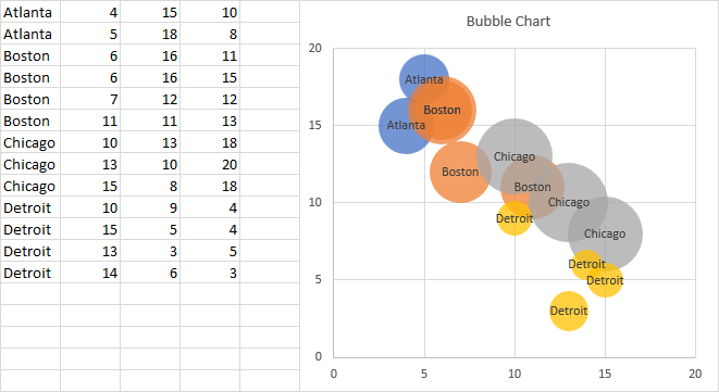 VBA To Split Data Range Into Multiple Chart Series Peltier Tech Blog