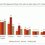 Welcome To CIE491 Statistical Data Analysis Using STATA Analysis Of