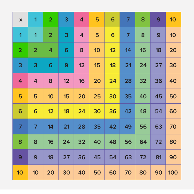 multiplication-chart-1-63-2023-multiplication-chart-printable