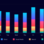 Your Guide To Data Visualization For Comparison UX Collective