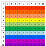 1 100 Multiplication Chart Rainbow Horizontally Oriented Download