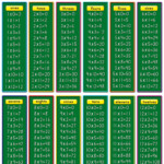 1 12 Times Table Charts Activity Shelter