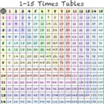 1 15 Times Table Color Multiplication Chart Multiplication Chart