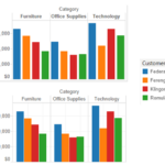 1 Easy Trick To Get Clustered Bar Charts VizPainter