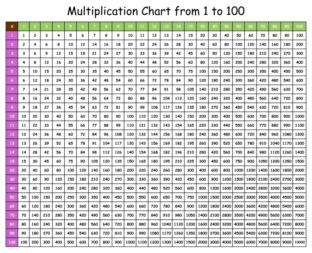 1 Through 100 Multiplication Chart In 2022 Multiplication Chart 100 