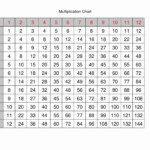 1 Thru 12 Multiplication Table Ldwtanka