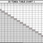 1 To 20 Times Table Worksheets Free Downloads Multiplication Tables