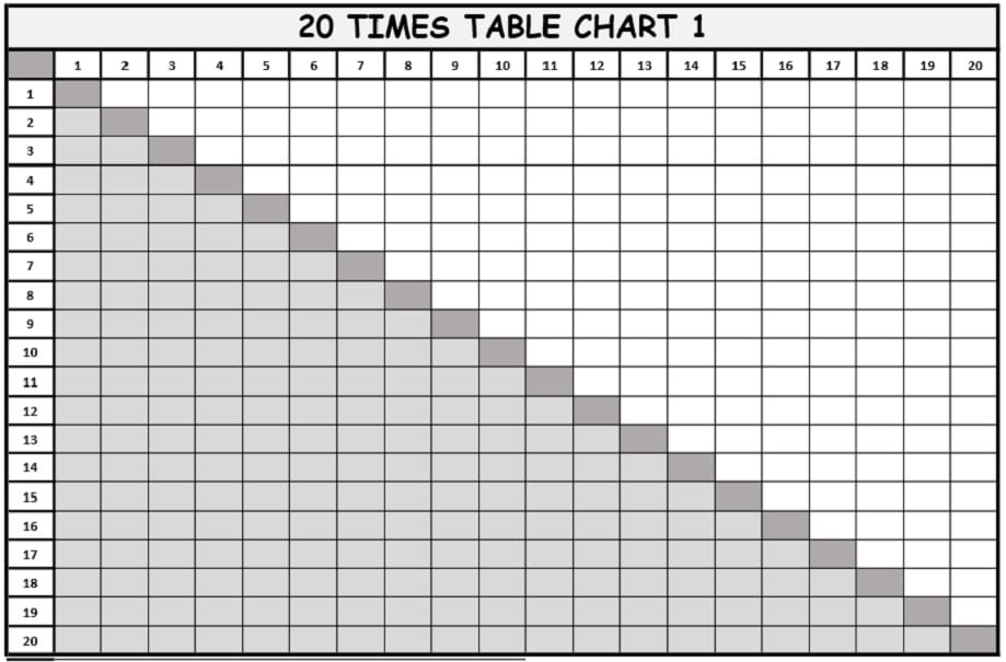 1 To 20 Times Table Worksheets Free Downloads Multiplication Tables 