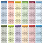 10 Best Printable Multiplication Tables 0 12 Printablee