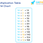 14 Times Table Learn Table Of 14 Multiplication Table Of Fourteen