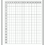 15 X 15 Times Table Charts