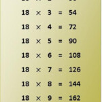 18 Times Table Multiplication Chart Multiplication Chart Times