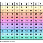 2 Times Tables Up To 100 Elcho Table