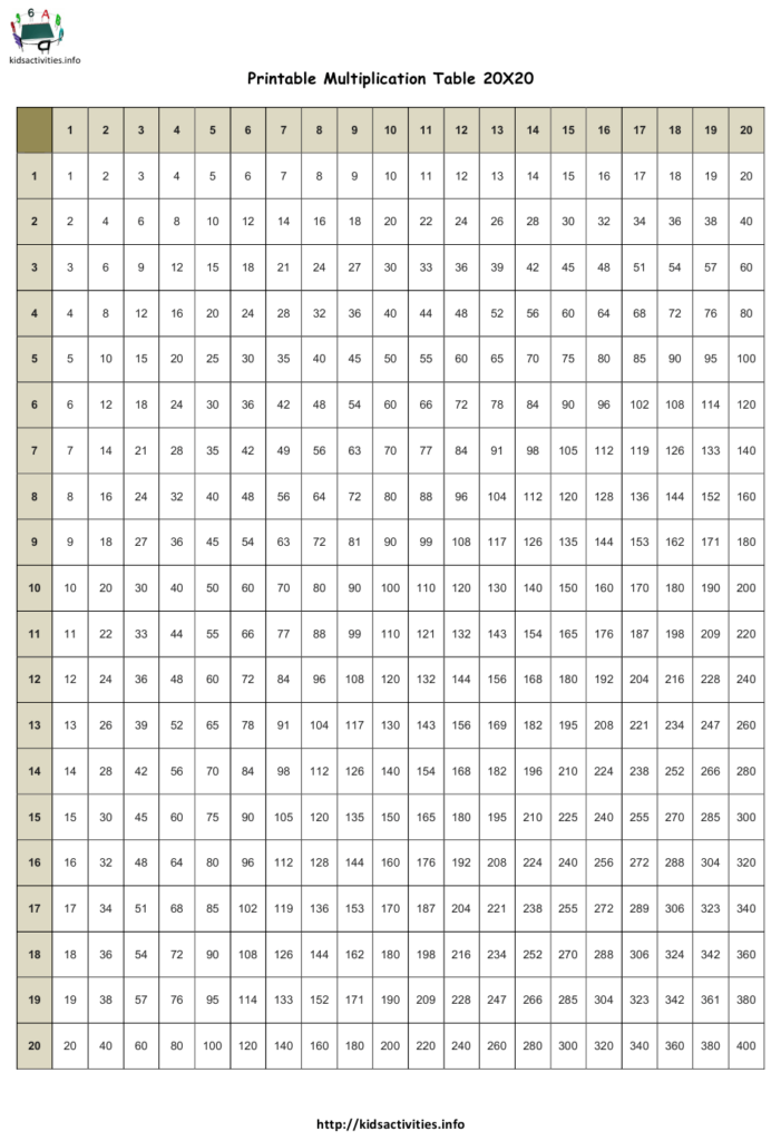 20 X 20 Times Table Chart Download Printable PDF Templateroller