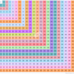 21X21 Multiplication Chart Multiplication Table Upto 21