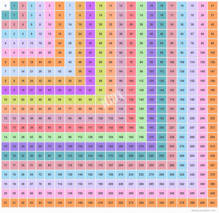 21X21 Multiplication Chart Multiplication Table Upto 21