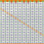 30 X 30 Multiplication Chart PrintableMultiplication