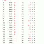 3rd Grade Multiplication Table Worksheet Times Tables Worksheets