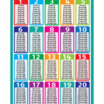 43 Times Tables