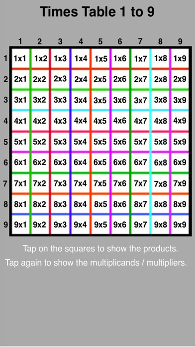 43 Times Tables