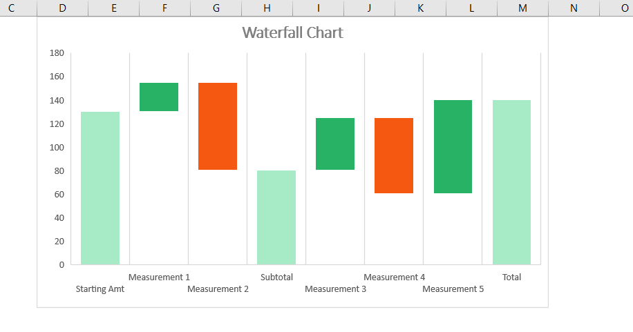 6 New Awesome Chart Types In Excel 2016