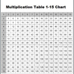 6 Printable Multiplication Table 1 15 Chart Worksheet