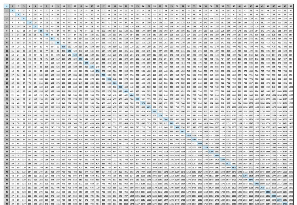 8 Images Times Table Chart 1 100 And Description Alqu Blog