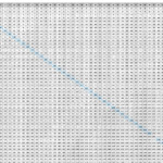 8 Images Times Table Chart 1 100 And Description Alqu Blog